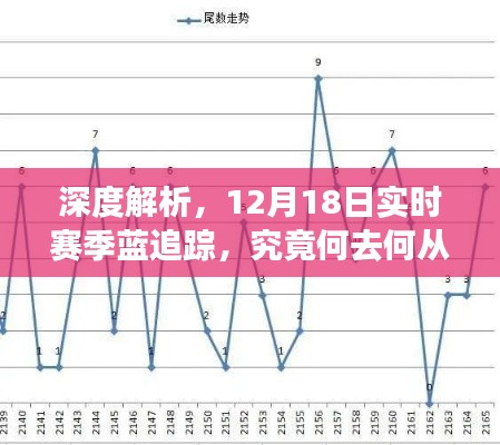 深度解析，赛季蓝追踪何去何从？最新动态解读！