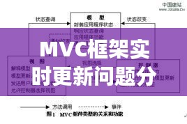 MVC框架实时更新问题分析与展望——以2024年视角展望（日期，XXXX年XX月XX日）