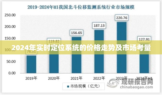 2024年实时定位系统价格走势及市场考量分析