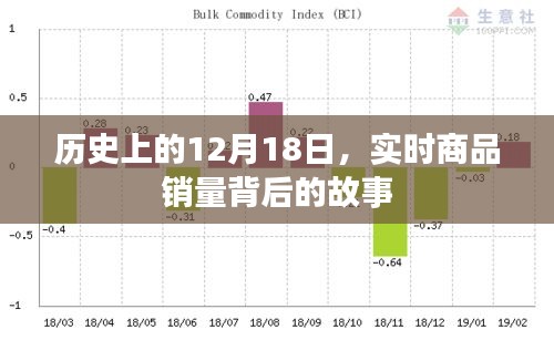 揭秘历史中的12月18日，实时商品销量背后的故事揭秘