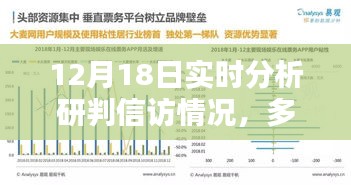 12月18日信访情况多维度实时分析研判，透视与观点碰撞