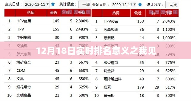 我对12月18日实时排名的看法与见解