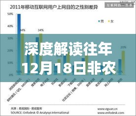 深度解读，历年12月18日非农数据全景剖析，影响与争议一览无余