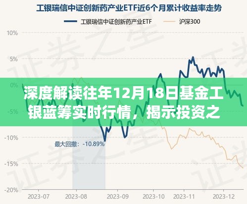 深度解读，基金工银蓝筹实时行情分析，揭示投资之道（历年12月18日）