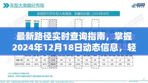 最新路径实时查询指南，掌握动态信息，轻松出行（2024年12月18日更新）