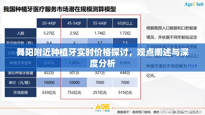 舞阳附近种植牙实时价格深度探讨与分析