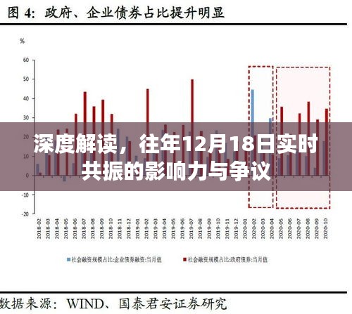 深度解读，历年十二月十八日实时共振现象背后的影响力与争议