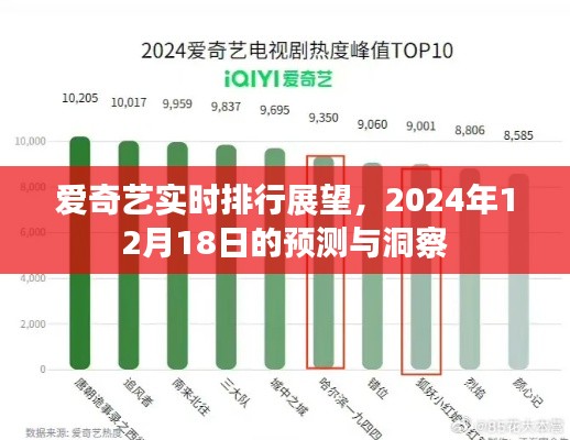 爱奇艺实时排行展望，预测与洞察未来（XXXX年XX月XX日）