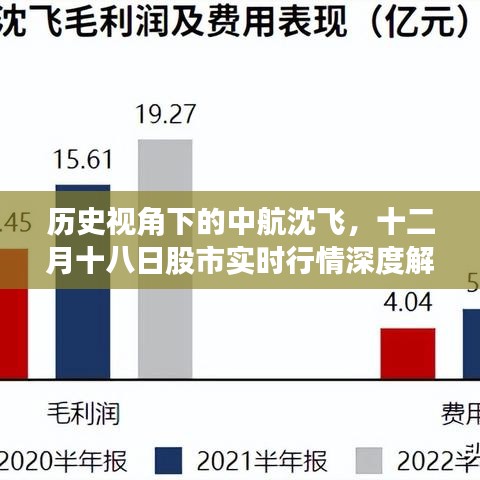 历史视角下的中航沈飞股市实时行情深度解析——十二月十八日报告