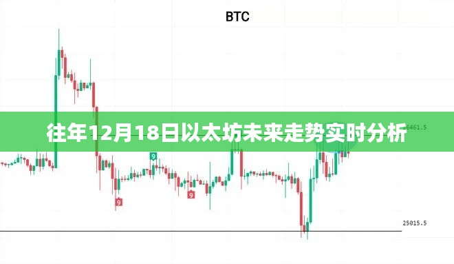 以太坊未来走势实时分析，揭秘以太坊在历年12月18日的趋势展望