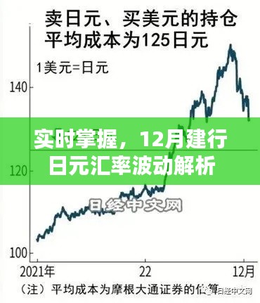 12月建行日元汇率波动解析及实时掌握策略