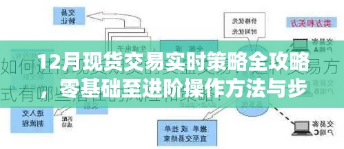 从入门到进阶，12月现货交易实时策略全攻略与操作指南