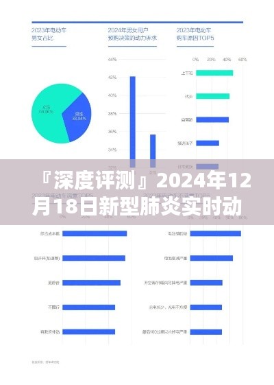 深度评测，泉州新型肺炎实时动态系统特性分析、用户体验与竞品对比及用户群体洞察报告（2024年12月版）