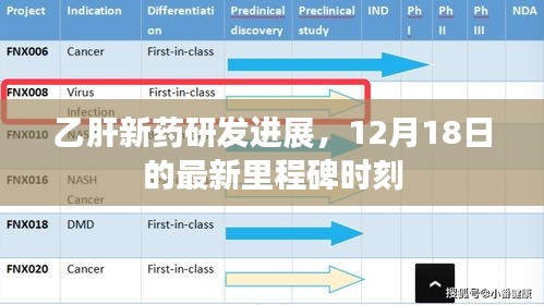 乙肝新药研发进展，里程碑时刻揭晓，创新治疗迎来突破