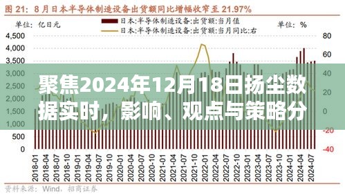 建议，，扬尘数据实时分析，影响、观点与策略探讨（聚焦2024年12月18日）