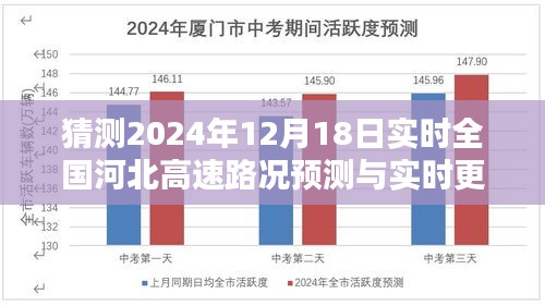 河北高速路况预测与实时更新，2024年12月18日实时路况预测报告