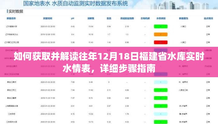 福建省水库实时水情表获取与解读指南，往年12月18日详细步骤