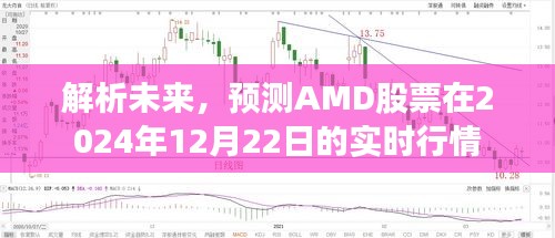 解析未来，AMD股票实时行情预测（至2024年12月22日）