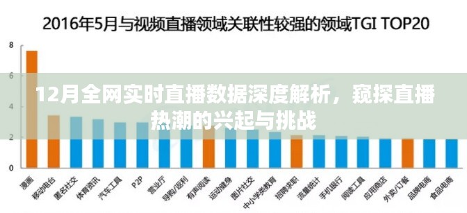 窥探直播热潮，12月全网实时直播数据深度解析与兴起挑战