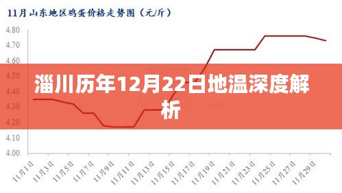 淄川历年12月22日地温深度解析报告