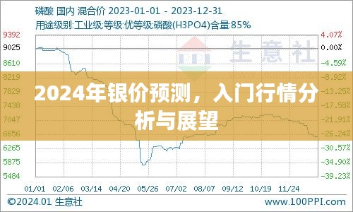 2024年银价预测与展望，入门行情分析与展望