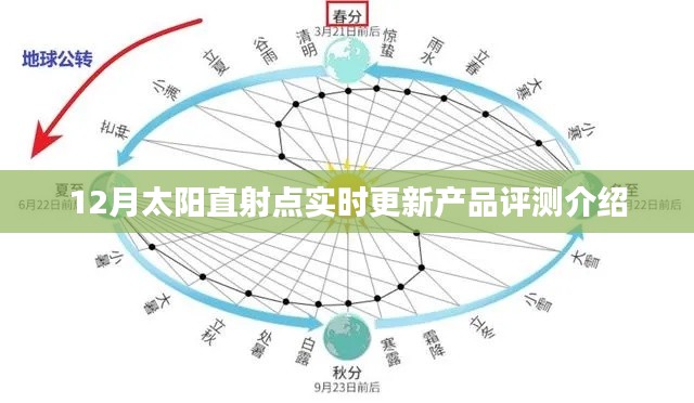 12月太阳直射点实时更新产品深度评测介绍