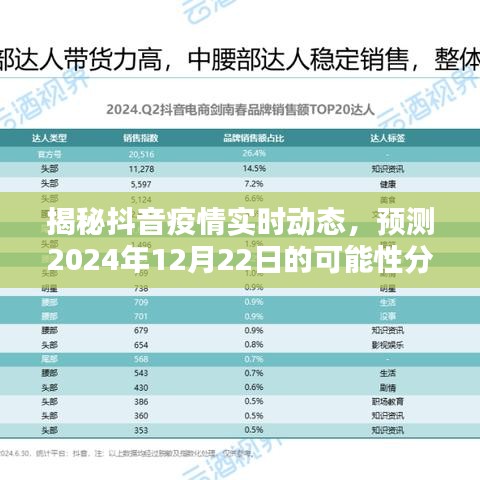 揭秘抖音疫情实时动态，预测未来一年后的可能性分析