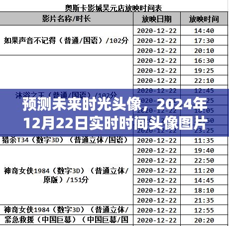 未来时光头像预测，实时时间头像图片产品评测报告（2024年12月22日）