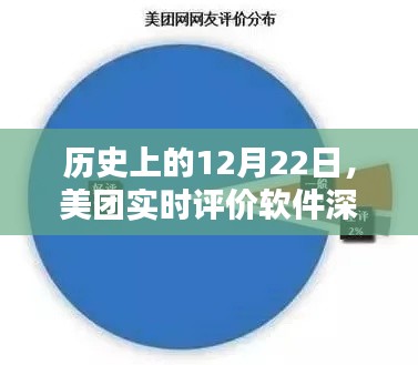 美团实时评价软件深度评测，历史视角下的12月22日观察