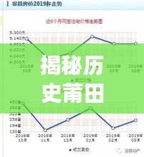 揭秘历史莆田房价变迁，深度解读十二月二十二日房价实时动态