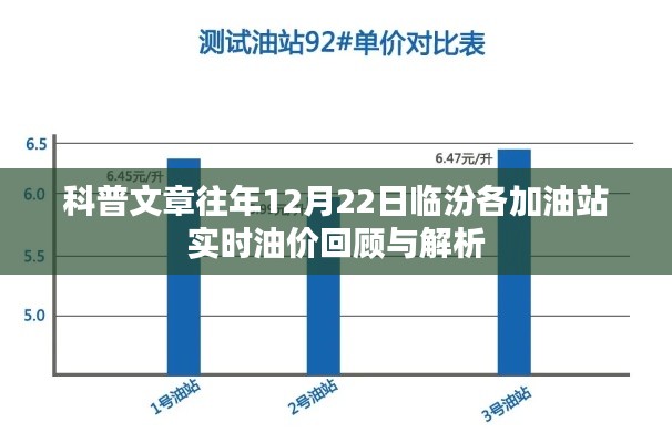 往年12月22日临汾各加油站实时油价回顾与解析