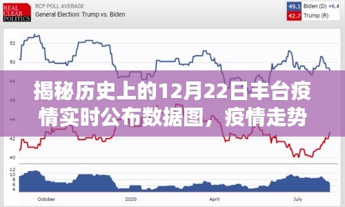 揭秘，历史上的丰台疫情实时数据图与深度防控措施解析——疫情走势趋势报告