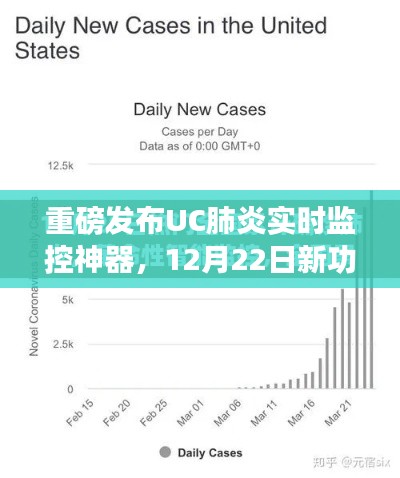 UC肺炎实时监控神器新功能上线，科技守护健康呼吸，12月22日震撼发布！