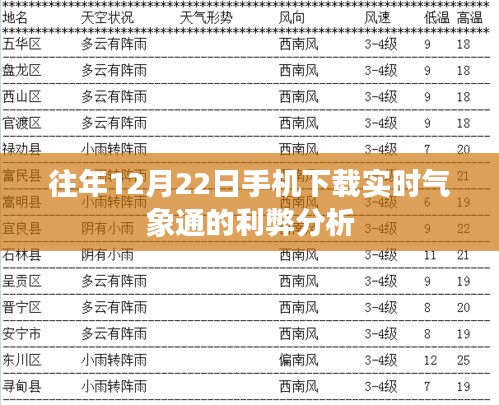 实时气象通手机下载利弊分析，以历年12月22日为例的探讨