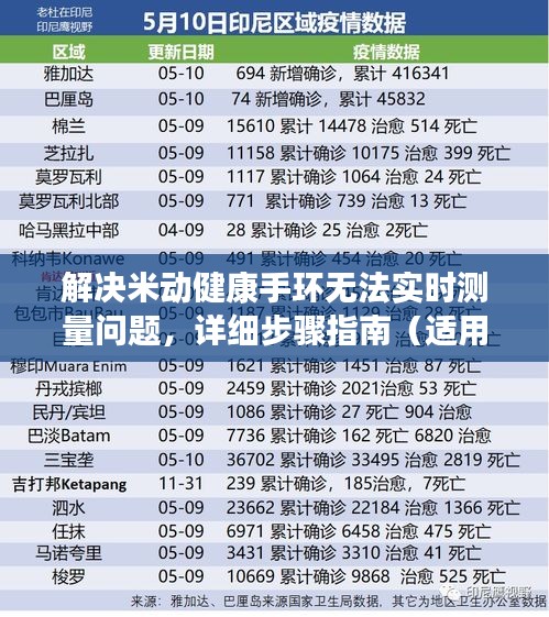 解决米动健康手环实时测量问题，详细步骤指南（初学者与进阶用户适用）