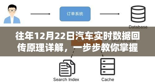 汽车实时数据回传原理详解，掌握技能的步骤指南（往年12月22日版）