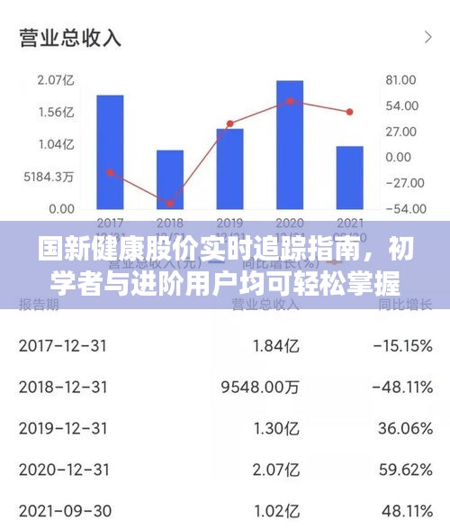 国新健康股价实时追踪指南，适合初学者与进阶用户的全面指南