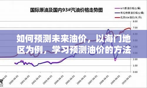 海门地区油价预测指南，初学者与进阶用户的预测方法和步骤