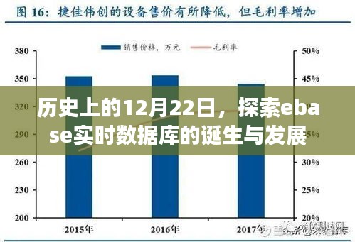 历史上的重要时刻，ebase实时数据库的诞生与发展历程回顾