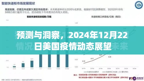 美国疫情动态展望，预测与洞察，至2024年12月22日的趋势分析