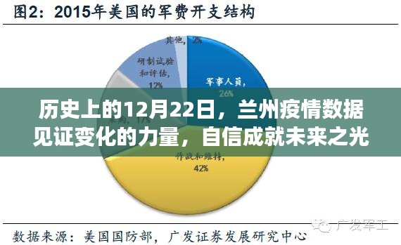 兰州疫情见证变化力量，自信照亮未来之光——历史上的12月22日回顾