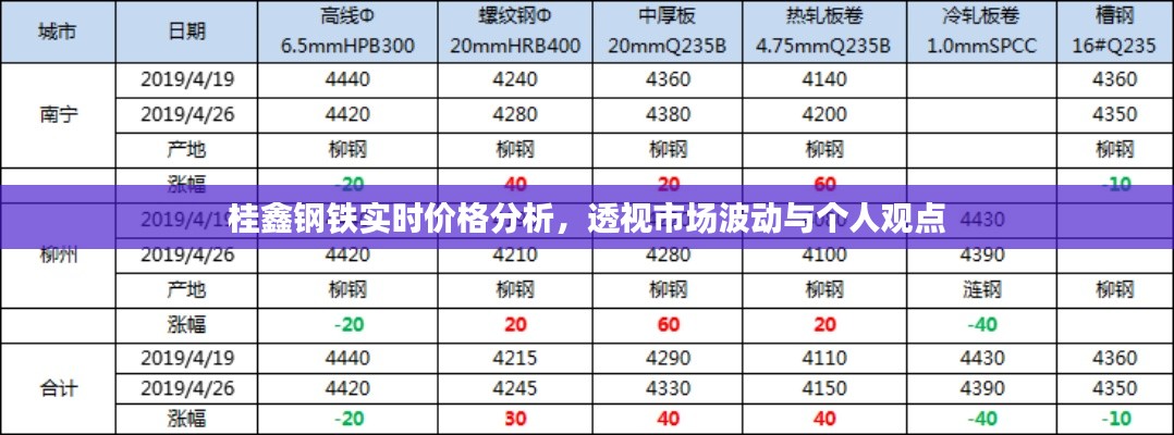 桂鑫钢铁实时价格解析，市场波动与个人观点透视