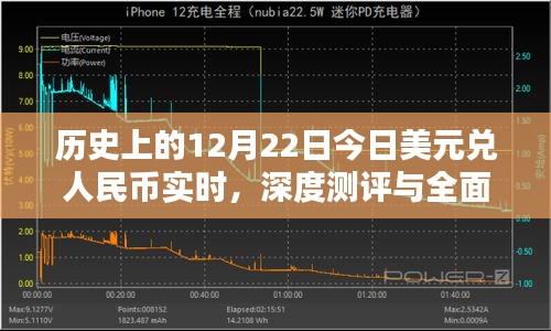 历史上的美元兑人民币实时汇率深度测评与全面分析——今日12月22日观察