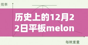 平板melon实时曲线解读指南，历史上的这些日子发生了什么？