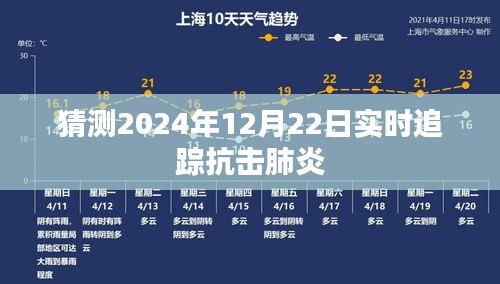 全球抗击肺炎实时追踪，预测未来至2024年12月