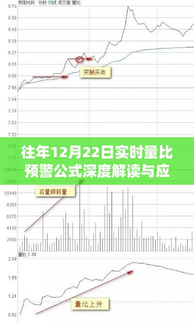 实时量比预警公式深度解读与应用指南，历年12月22日分析