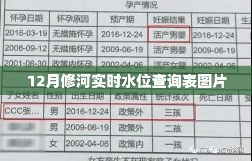 修河实时水位查询表图片（附最新水位数据）