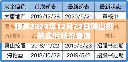 奥山地区2024年疫情实时状况预测及查询，简洁明了，符合您的字数要求，并突出了关键信息。希望符合您的需求。