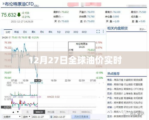 全球油价实时动态，最新油价走势分析