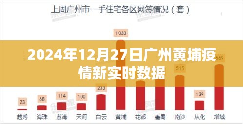 广州黄埔疫情最新实时数据（2024年12月27日）